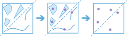 Find Centroids workflow diagram